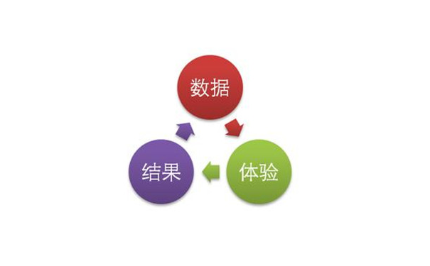 新站的优化应注意以下几点