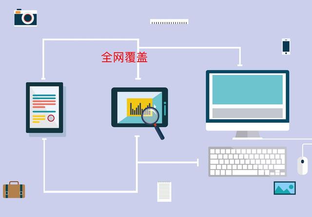 企业做网站的八大好处？