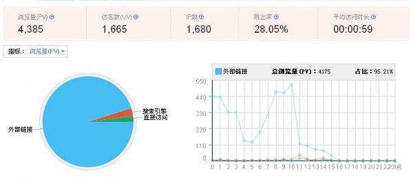 广州网站推广三步骤,提高网站和网店流量转换