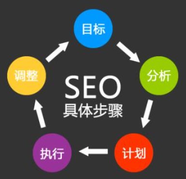 广州建网站公司什么样的链接对提升网站收录更有意义
