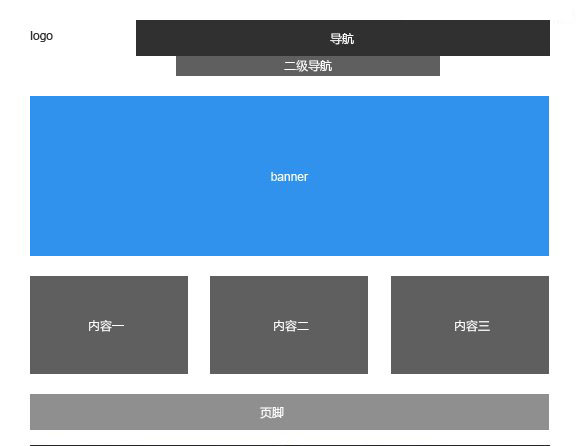 企业网站首页设计常见的6种布局方式