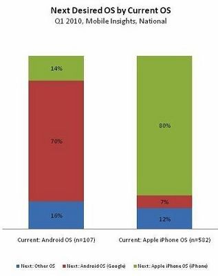 iPhone OSгݶAndroid